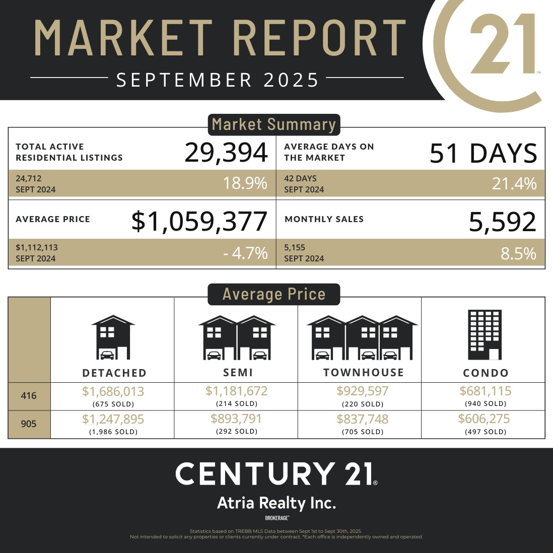 William Chan, Toronto real estate broker at Century 21 Atria Realty, leading expert in the Toronto Home Market 2025